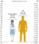 HeightComparison-chart.png