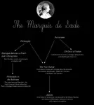 dFrançois, Donatien Alphonse - The Marquis de Sade.jpg