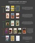 Grecs, Commence Avec Les.jpg