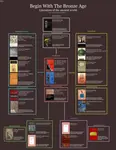 Bronze Age v2.jpg