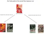 Sino-Japanese War, Second.jpeg