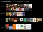 US History Infograph.png