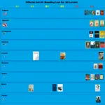 Int-Lit reading list for all levels.jpg