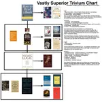 Trivium Vastly Superior.png