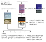 How to get into philosophy.png