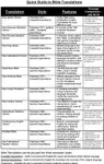 Bible, Translations Guide.jpg