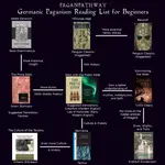 Paganism, Germanic.png