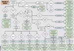 Fantasy Flowchart.jpg