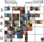 Meme sffg book placement.png