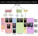 Mieville, China.jpg
