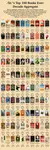 Top 100 Books 2014-2024.jpg