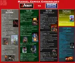 Marvel Comics Chronology.jpg