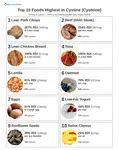 high-cystine-foods-printable.png