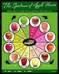 Apple_Flavors.jpg