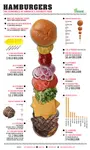 Burgers_Stats.png