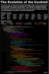 Evolution_of_the_Cocktail.jpg