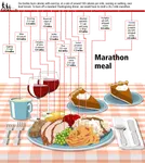 Marathon_Meal.png