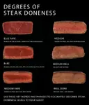 Steak_Chart.jpg