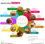 Worst_Burgers_in_America.jpg