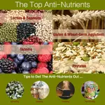 2500109_Anti-Nutrients-Chart.jpg