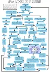 Acne_Help_Chart.jpg