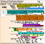 FPS 30 Years History v0.92.jpg