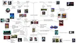 Metroidvania flowchart.jpg